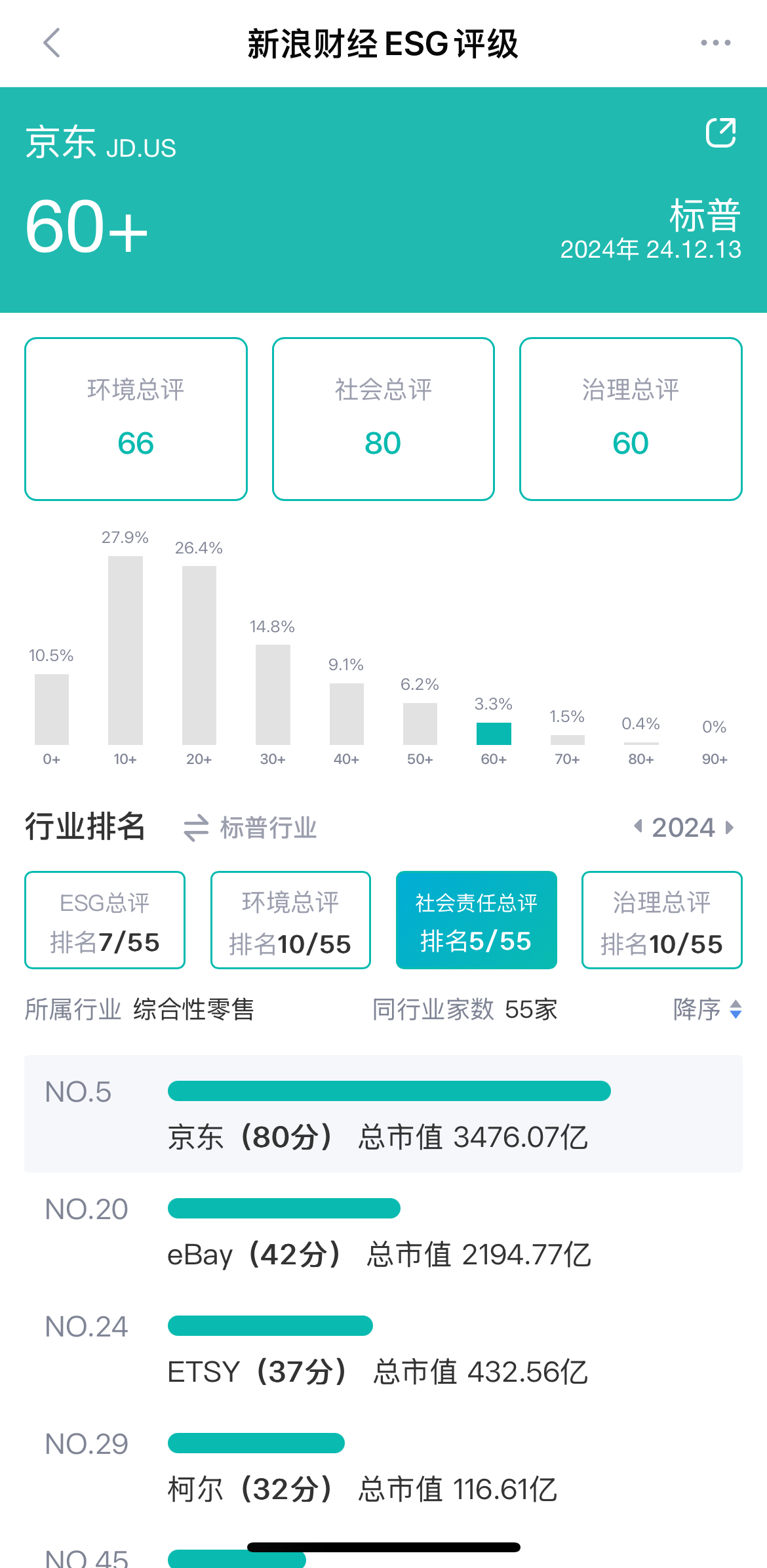 数据来源:新浪财经ESG评级免费查询平台